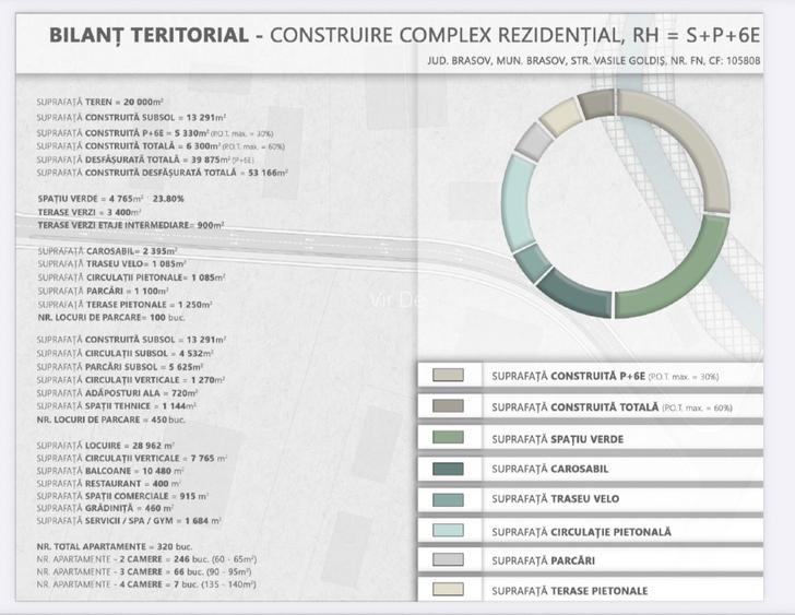 Proiect Imobiliar cu AC  - 6