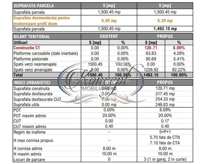 Teren cu proiect autorizat in Faget - 7