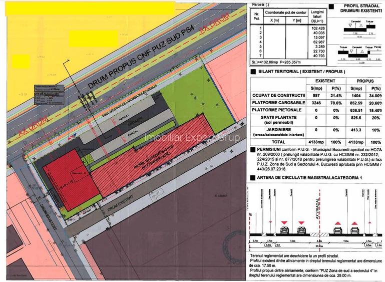 Teren cu Autorizatie de Construire + Clădire de Vânzare AUCHAN BERCENI - 2