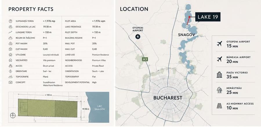 Teren Lacul Snagov 1.976 mp | 19,18 m front la lac | Vilă P+1 | 0% com