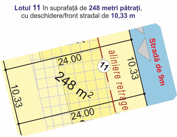 Acționează! 8 loturi teren pentru case în Sibiu str. Viile Sibiului. - 4