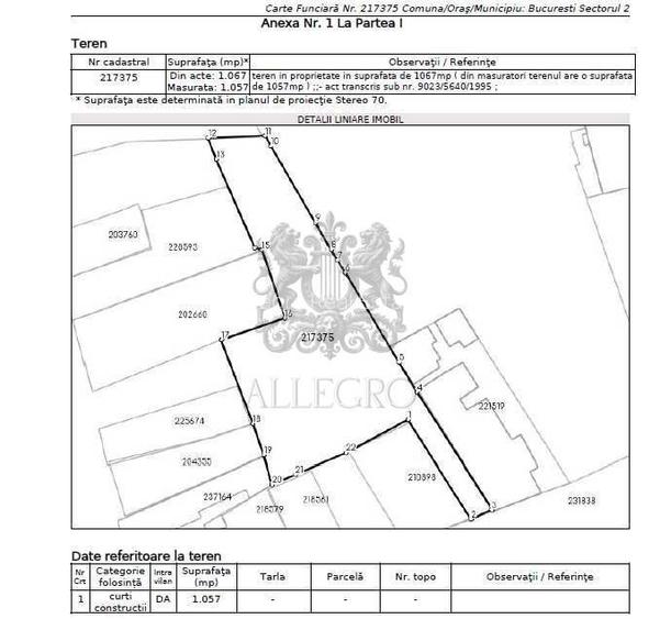 Stefan Cel Mare | Teren | 1060 mp | Strada Fecioarei | 200m Metrou - 1
