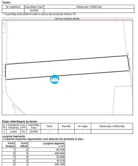 Teren de vanzare, suprafata 9H, zona Letcani - 2