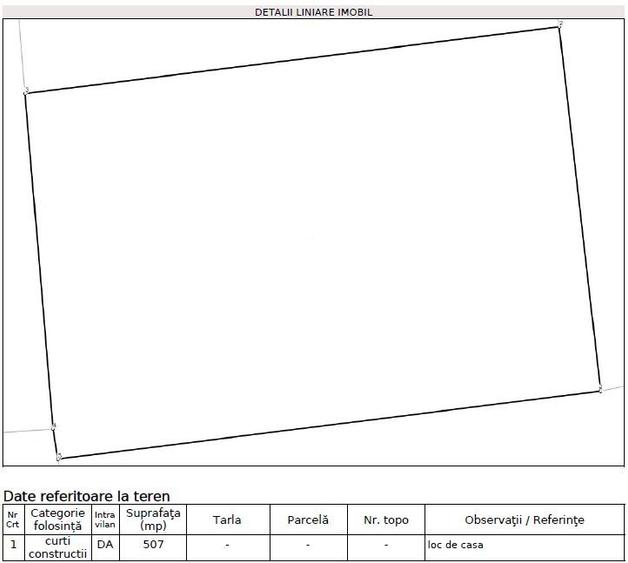 Teren intravilan 507 mp de vânzare – Cisnădioara - 1