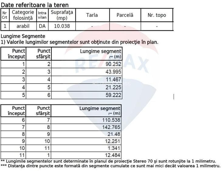 Teren Construcții, Intravilan vanzare, in Bucuresti, Centura Nord - 12
