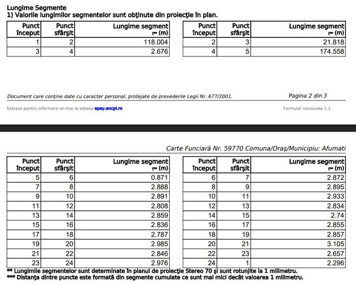 Teren A0 Afumați: 3303-7.569mp Front Generos 78m Ideal Logistic/Hale - 17
