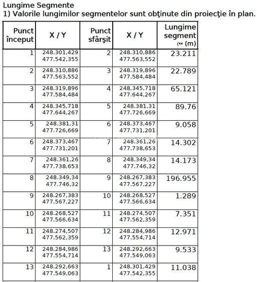 De vanzare proprietate in Belint, jud. Timis – 2 case si teren 7.805 mp - 2