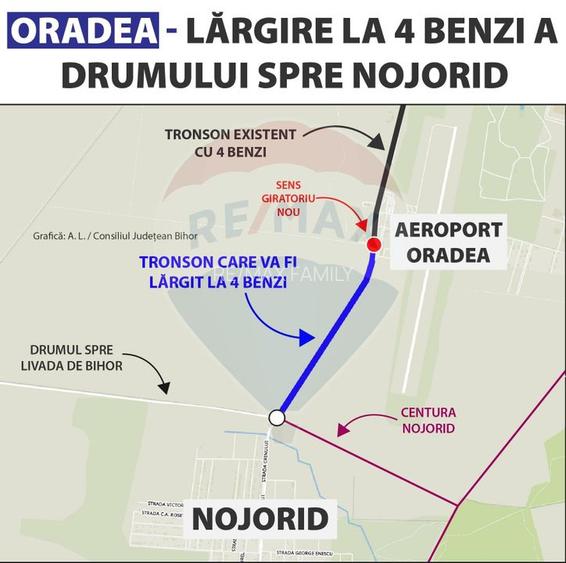 Teren 7,868mp, Aeroportul Oradea / DN E71/viitorul sens giratoriu - 2