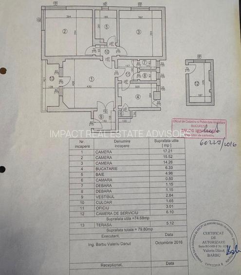 ETAJ INTREG 180 mp | BLOC FĂRĂ RISC | CENTRALĂ TERMICĂ | ZONA DACIA - EMINESCU - 2