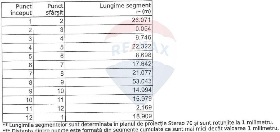 Teren Construcții, Intravilan vanzare in Bucuresti Prelungirea Ghencea - 10