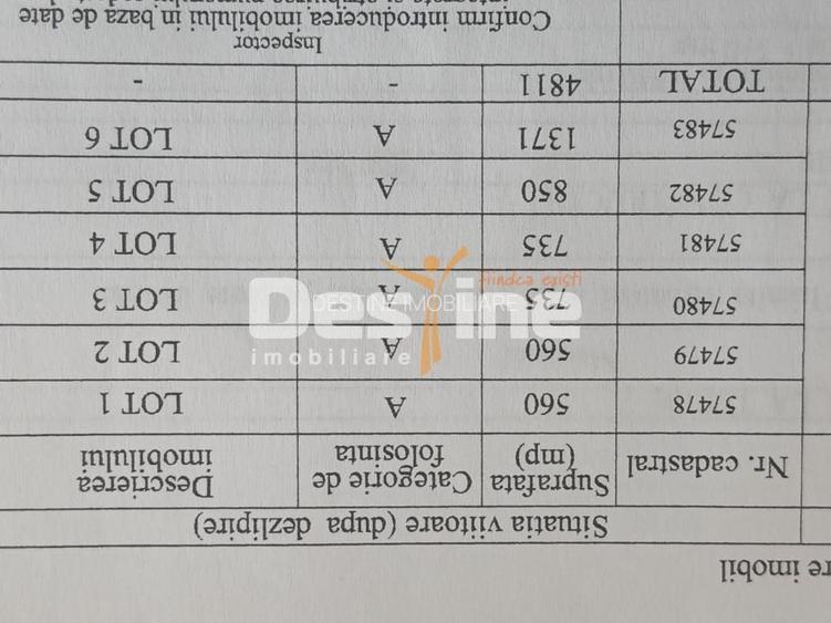 Teren de vanzare Alexandru cel Bun 20.000 Euro 735mp - 18