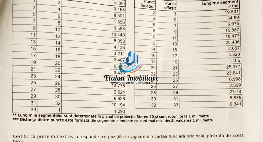 Teren strada 1 Decembrie 1918 Piatra Neamt - 2