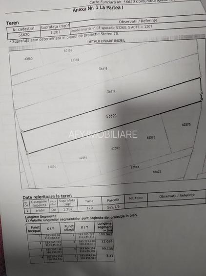 De vanzare teren 1200mp, 1 Decembrie - 5