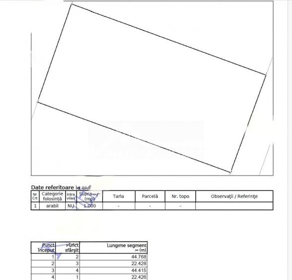 Teren extravilan de vanzare – Fanate, Cluj – 1000 mp - 2