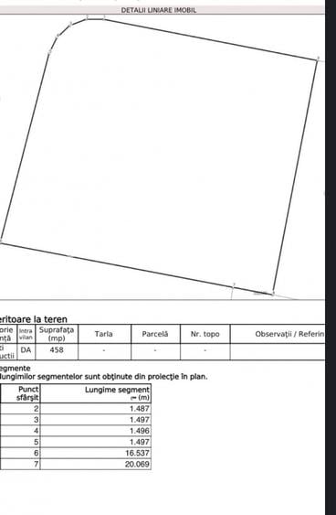 Teren de vânzare cu PUZ – Strada Făget, Cluj-Napoca - 2