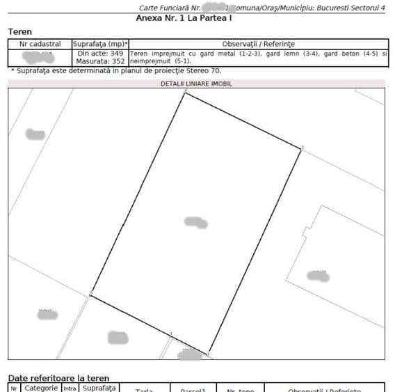 Vand teren intravilan zona – Aparatorii Patriei