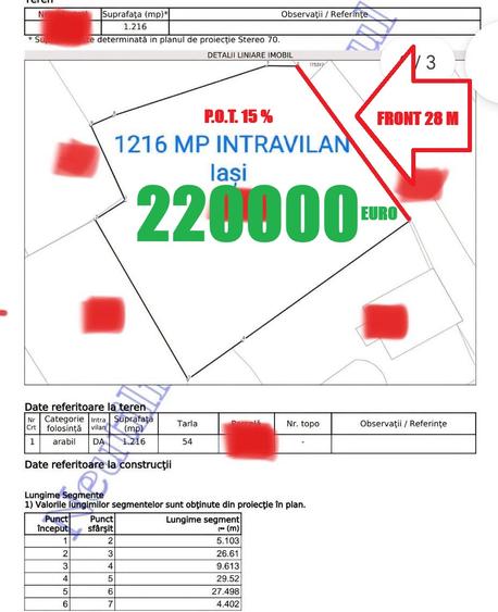 ȚICĂU / SEMICENTRAL IAȘI – OPORTUNITATE RARĂ PENTRU INVESTIȚIE ȘI DEZVOLTARE