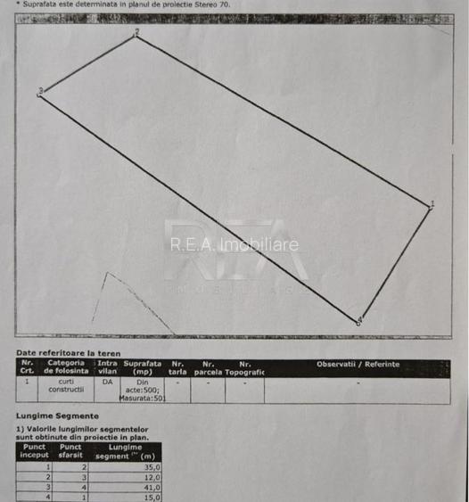 Oportunitate dezvoltatori imobiliari - Teren Dna Ghica-Colentina (500-1000mp) - 2