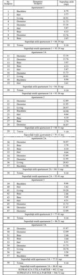 Inchiriere  complex 3 case duplex Domnesti - Teghes,[P+S, locuri de parcare - 19
