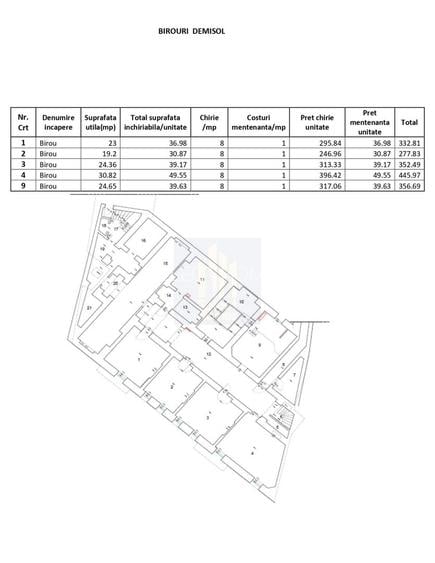 Spatii de birouri de inchiriat | stradal *Cismigiu* - 13