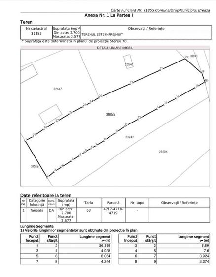 Vand teren Nistoresti, Breaza - 2