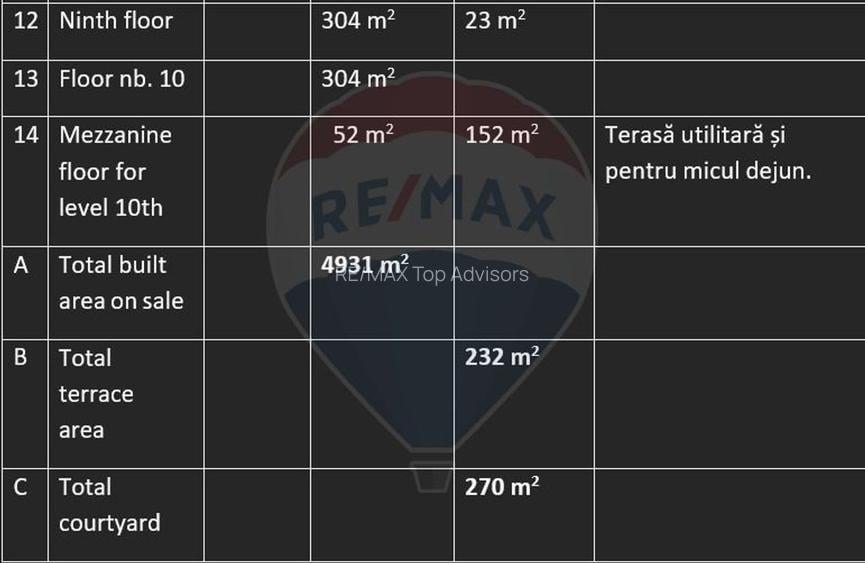 DE VANZARE  Hotel 66 camere zona Rosetti - 25