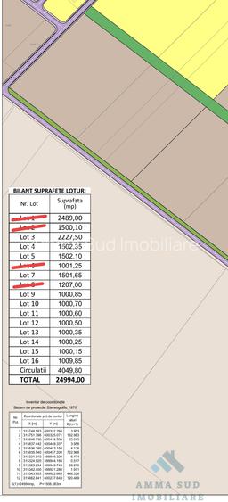 Terenuri Intravilane Industriale - 1.000 mp - Sos. Oltenitei DN 4 / A0 - 3