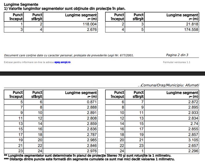 Investiție Strategică: Teren Industrial 7.569 mp cu Front Stradal 78m la A0 - 17