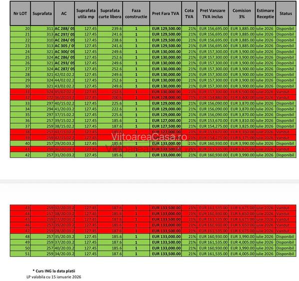 Duplex la calcan - Vidra - drumul radial 9 - 15