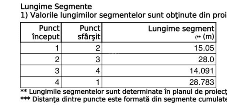 TEREN DE VANZARE SECTOR 1  - 2