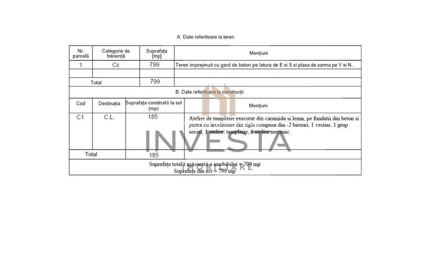 Oportunitate de dezvoltare/Cartier Grigorescu - 2