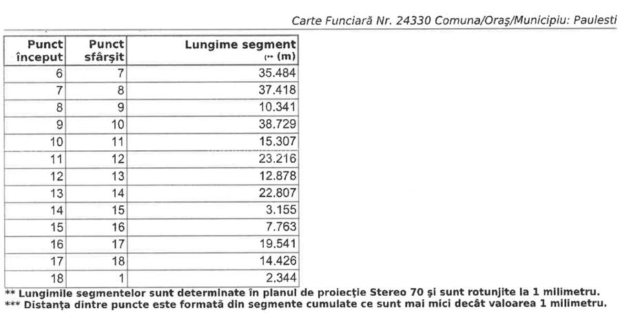 De vanzare teren intravilan constructii 1.216 mp in sat Gageni, PH - NEGOCIABIL - 2