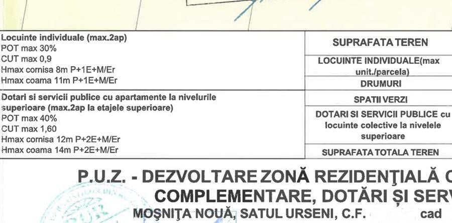 Ocazie, teren intravilan, 5.000 mp (50 euro/mp), Urseni, comision 0% - 3
