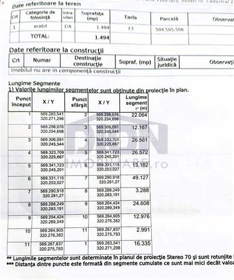Domnesti Teghes ideal investitie,toate utilitatile - 3