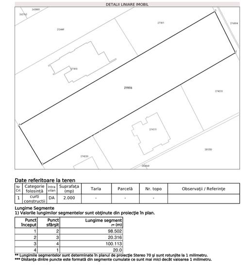 Teren Liber cu deschidere la Lac - Damaroaia - 1