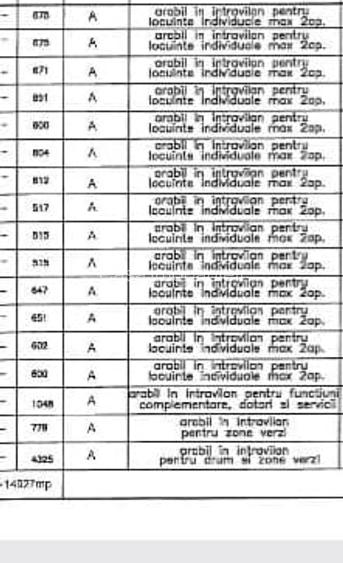 Mosnita Noua ,sat Mosnita Veche,teren PUZ aprobat,,14000 mp,999.000 euro - 3