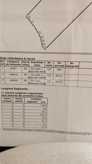 Padure de vanzare zona Comuna Draganesti sat Hatcarau - 6