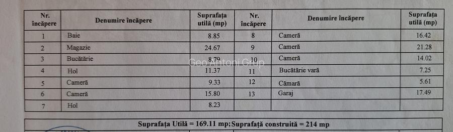 Casa cu 5 camere la 500 metri de LIDL piata centru - 3