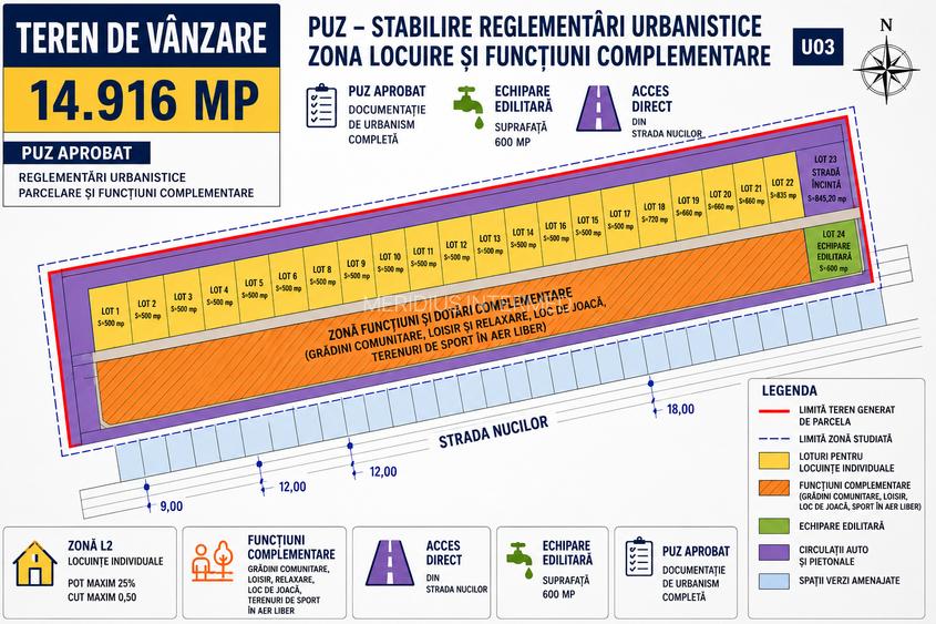 Vânzare teren intravilan Limanu _ Vama Veche 14.916 mp. cu PUZ aprobat - 8