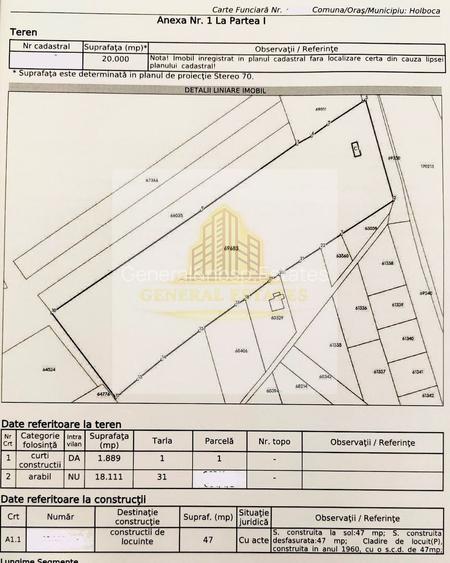 Oportunitate de Investitie - Teren Intravilan în Valea Lungă - Iași ! - 2