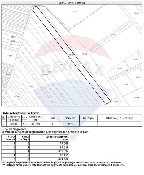 Teren extravilan 33.750 mp I Corbeanca - 3