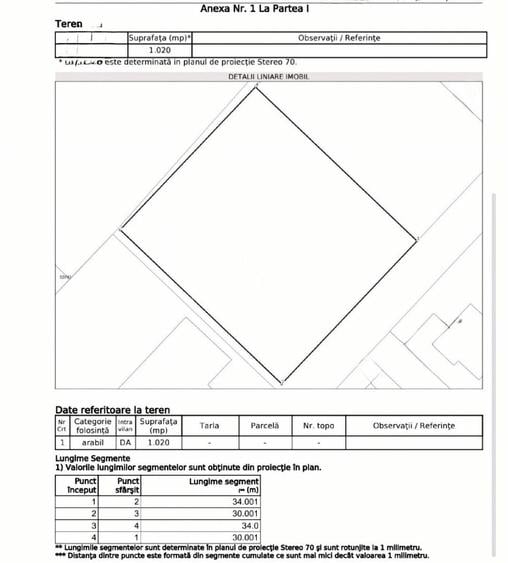 Teren 1 020 Mp Intravilan, de Vanzre, Zona Selgros, Sg De Mures