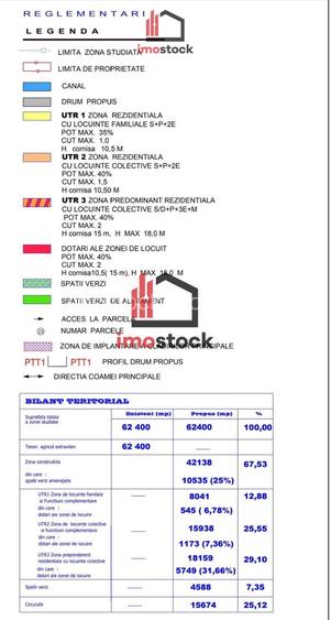 PARCELE TEREN LOCUINTE COLECTIVE TIMISOARA- METRO 2 I Comision 0 I - 2