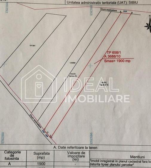 Teren 1.900 mp cu acces drum – oportunitate dezvoltare imobiliară, Sibiu