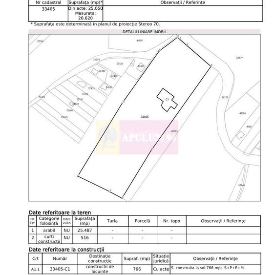 Închiriere teren 26.620 mp | Logistică | Adunații Copăceni - 2