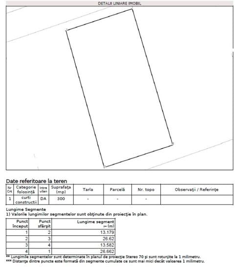 Teren construibil zona Herastrau