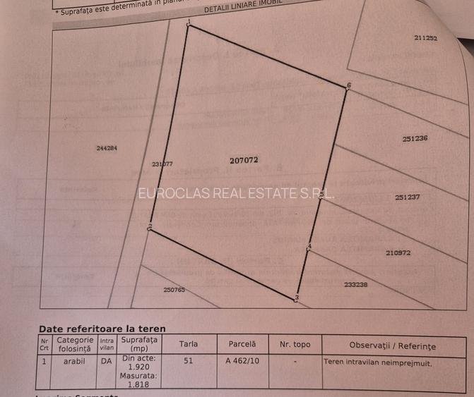 Teren intravilan construibil 1818 mp - Palazu Mare - 220.000 euro (Cod E2+E7) - 6