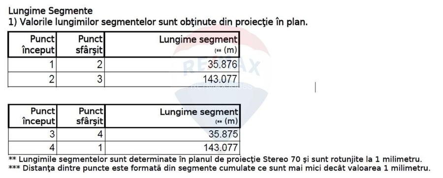Teren Construcții, Intravilan vanzare, in Bucuresti, Dealul Crisului - 6