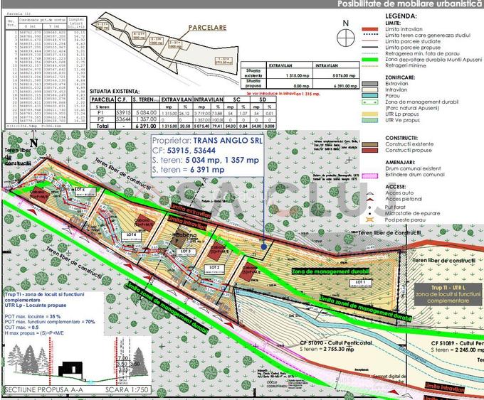 Teren cu Puz pe aprobat, CF, C.U, loturi Poiana Horea, Cluj. - 2