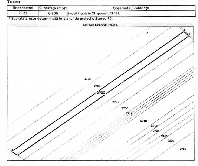 FRUMUSANI-POSTAVARI, TEREN-23.728 MP! - 5